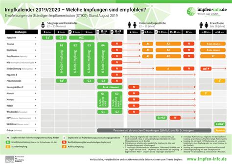 Impfkalender_2019_v2.0 - FragDenStaat
