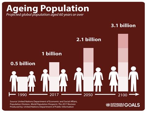 Aging Population What Is Aging Population