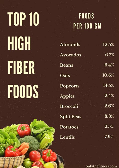 Eating foods with a high fiber content can be made by eating these foods. The 10 High Fiber Foods Of All Time : Best Fiber Fruits ...