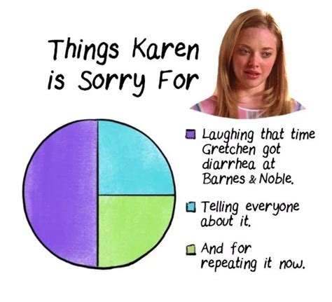 Literally Just 19 Really Funny Mean Girls Memes Mean Girl Quotes Mean Girls Meme Girl Memes