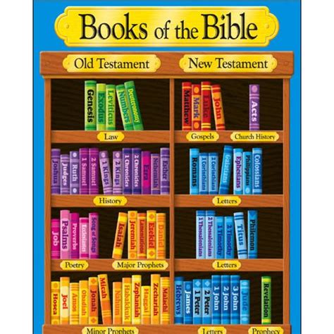The bible is the most translated in history and probably the most read. mom of 2 girly girlz: Learning the Books of the Bible
