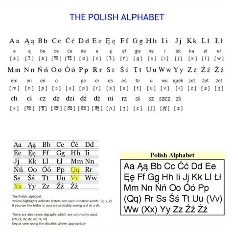 Polish Alphabet Free And Hd