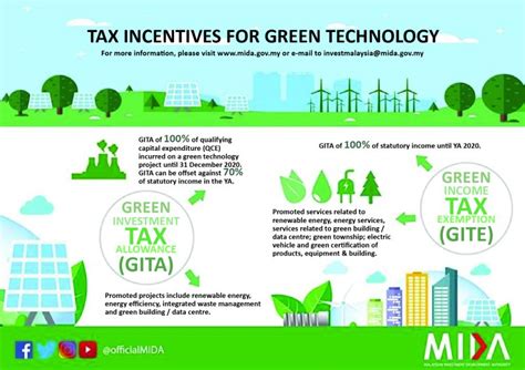 These incentives include investment tax allowances , for example, a 60% or 100% allowance on capital investment made up to ten years, double deductions , reinvestment allowance s (for qualifying projects) and accelerated. Tax Incentives for Green Technology in Malaysia - GITA ...