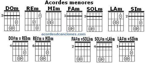 Acordes En Guitarra Acordes D Canciones Piano Evan Craft Excuse Moi