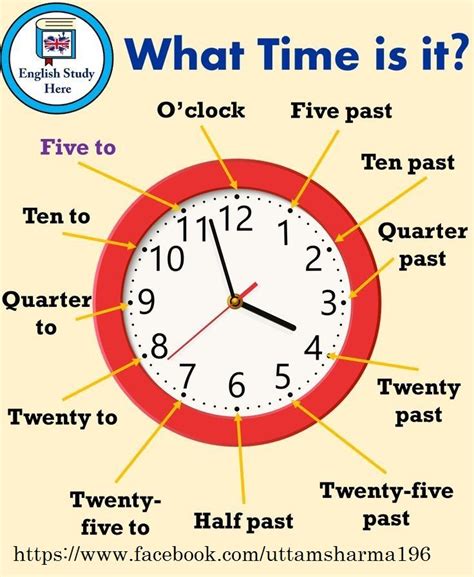 Time In Clock Learn English Vocabulary English Study English Words