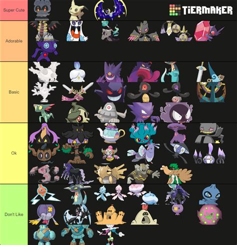 Ghost Types Pokemon Tier Lists