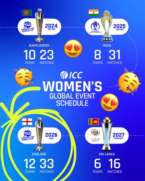 Icc Annual Conference India To Host Womens Cricket World Cup 2025