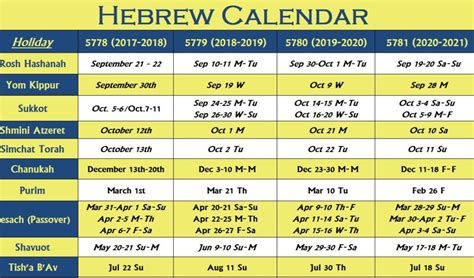 Free Printable Jewish Calendar 2020