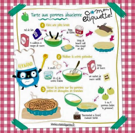 30 fiches recettes illustrées pour les enfants