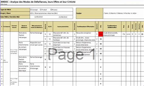 However, the defect prevention should be highlighted as. 12 Fmea Excel Template - Excel Templates - Excel Templates