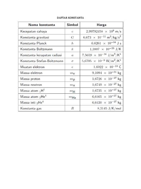 Tabel Konstanta Astronomi Homecare24