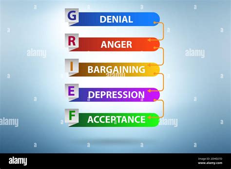 Illustration Of Five Stages Of Grief Stock Photo Alamy