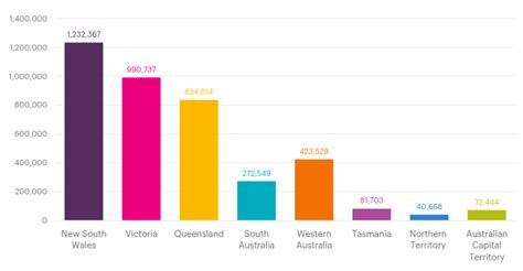 The Economic Importance Of Australias Education Sector And Nsws