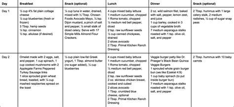 Low Glycemic Diet Explained Weekly Meal Plan Signos