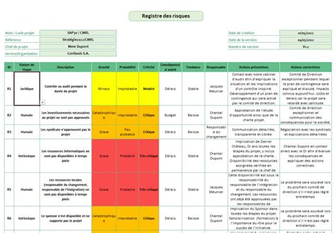 Comment élaborer Une Matrice Des Risques Guide Avec Exemples