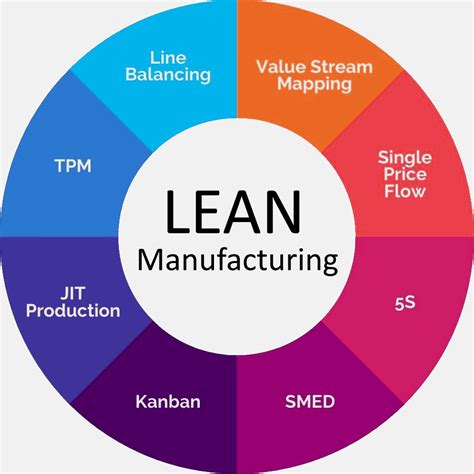 Lean Manufacturing Cest Quoi Et Quels Sont Les Risques