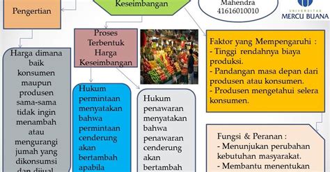 We did not find results for: Ekonomi123.com : Harga Keseimbangan Pasar Membantu ...