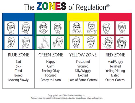 I even have the zones up in my own home to help my own kids. Zones of Regulation - Ms.Bhamjee's Grade One Classroom
