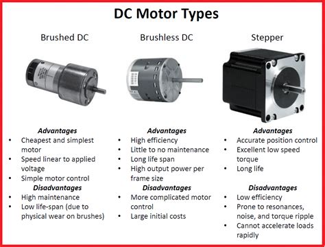 Different Types Of Motors 3dprintinginfographic Electronic
