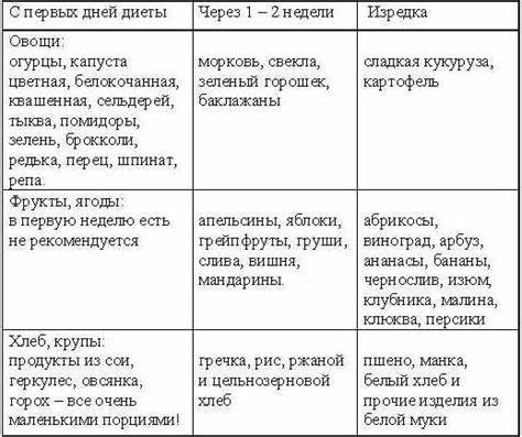 Рецепт по кремлевской диете Раздел I. Похудение по Кремлевской диете / Кремлевская диета Раздел I. Похудение по Кремлевской диете / Кремлевская диета Рецепт по кремлевской диете