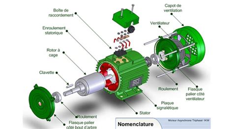 Le Moteur Asynchrone Principe De Fonctionnement Astuces Pratiques