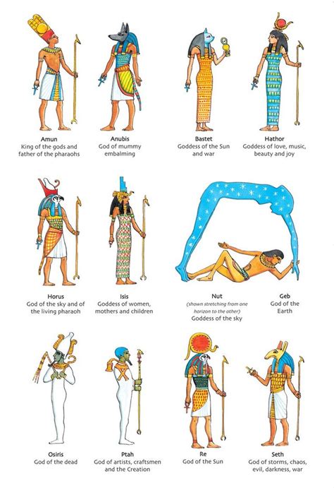 Egyptian Gods And Goddesses Ancient Egyptian Gods Ancient Egypt Gods