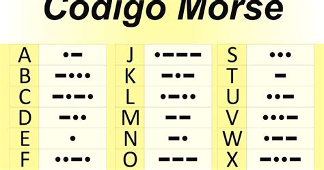 Tabela De Código Morse