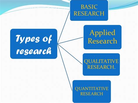 All For Student That Is You Types Of Research