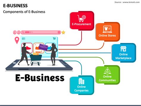 E Business Powerpoint Template Ppt Slides