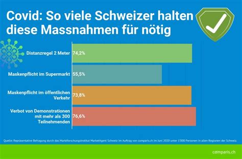 Wer ein impfzertifikat vorweisen kann, darf künftig auch ohne maske discotheken nur wer mit dem flugzeug einreist und weder geimpft noch genesen ist, muss sich vorher auf corona testen lassen. Aktuelle Corona Massnahmen Schweiz / Schweizerischer ...