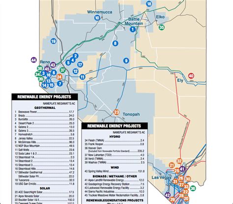 Reno Nv Power Outage