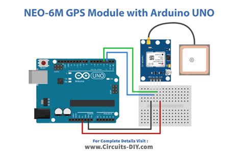 Interfacing U Blox Neo 6m Gps Module With Arduino Uno