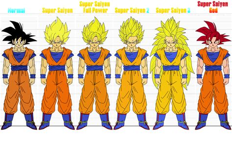 Goku Transformations Dragon Ball Super Dragon Ball Z