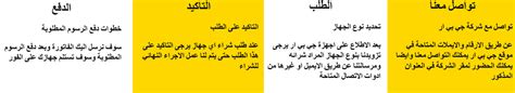 Ground penetrating radar main applications. جي بي ار العالمية GPR