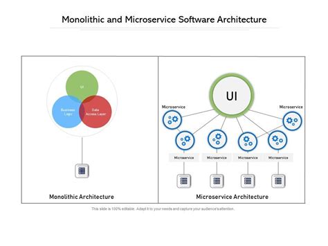 Monolithic And Microservice Software Architecture Powerpoint Slides
