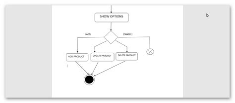 Uml Multiple Exits Decisions In Activity Diagram Stack Overflow