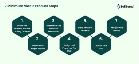7 Minimum Viable Product Steps A Simple Guide To Building Mvp