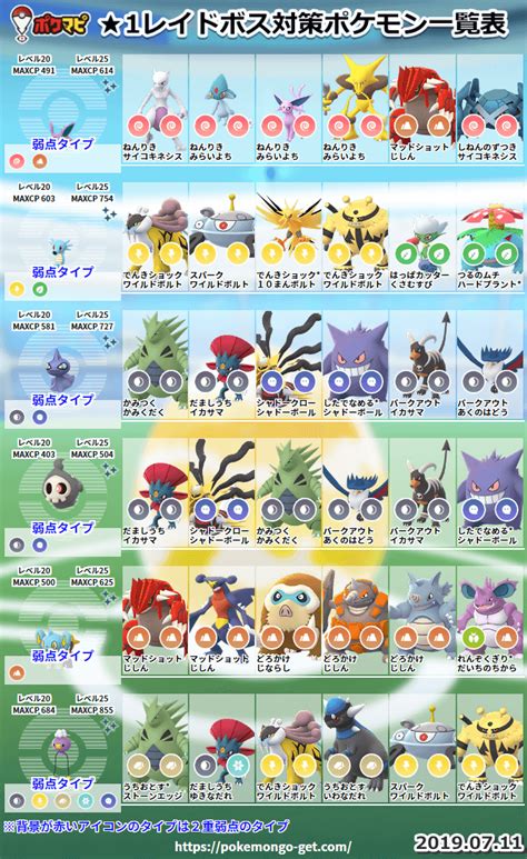 個人撮影 熟女 レイプ 無修正 人妻 中出し 近親相姦 閲覧注意 素人 jk 五十路 中に出さないで バレないように 盗撮 オナニー 巨 ララ アナル 熟女ナンパ 美少女 m男 フェラ アニメ 麻美ゆま ガチレイプ ntr ナンパ 痴女 少女 レズ 変態 痴漢 母子相姦 お姉さん 三上悠亜 無理やり中. 【ポケモンGO】レイドバトル（星レベル1ボス）対策ポケモン一覧表