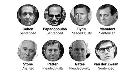 Everyone Who’s Been Charged In Investigations Related To The 2016 Election The New York Times