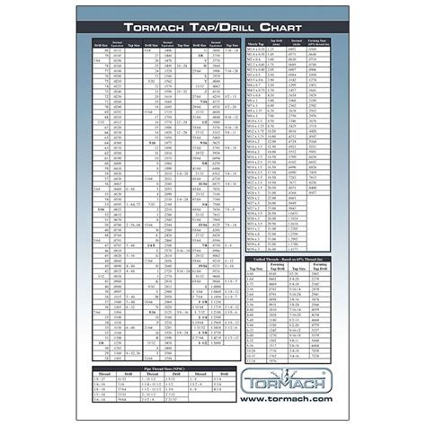 10 Useful Mechanical Engineering And Manufacturing Wall Charts