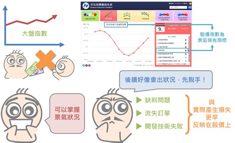 Check spelling or type a new query. 再忙也要知道的大盤加權股價指數 - 嗨投資官方 - HiStock嗨投資理財社群