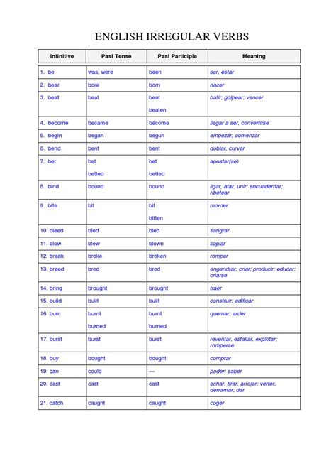 003 Lista De Verbos Irregulares En Ingles Linguistic Typology Riset
