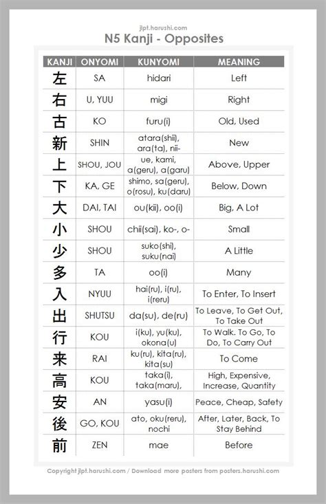 Jlpt N5 Kanji Opposites Learn Japanese Words Basic Japanese Words