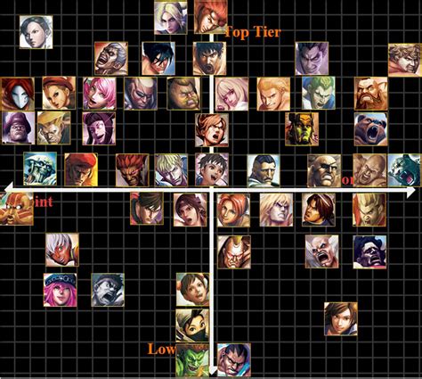 Moe on twitter street fighter v waifu tier list. Tampa Bison's Street Fighter X Tekken tier list