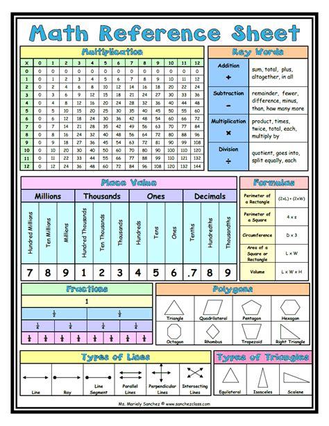 Grade 5 Math Reference Sheet
