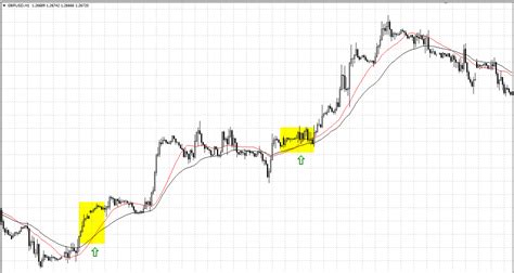 Fibo Retracement Levels Indicator For Mt4 With Indicator Download