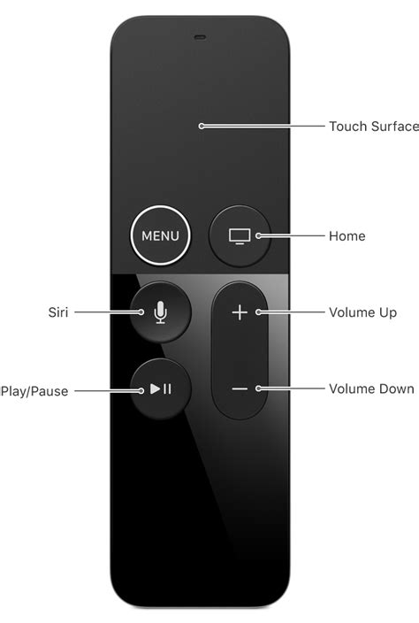 The Dangers Of Over Simplicity Looking Back At Apples Siri Remote