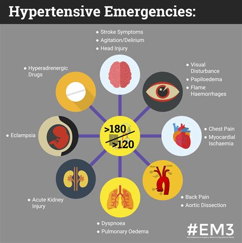 Simblog Hypertensive Emergency — Em3