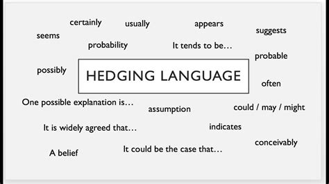 Insurance can be the best example of hedging. Hedging Language - Academic Writing - YouTube