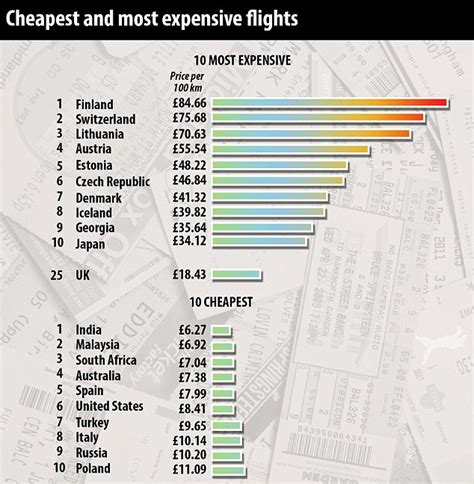India Named Cheapest Country In The World For Flights With Malaysia
